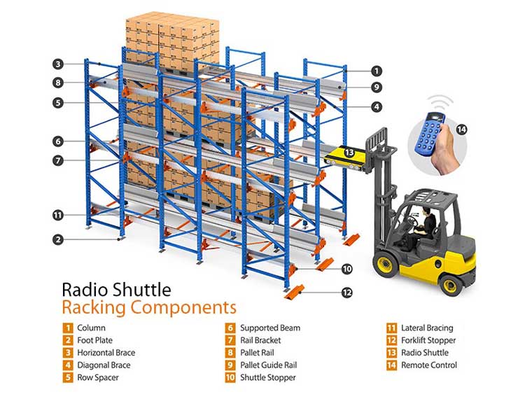 Shut Rack Shuttle Rack - Brothers Rack & Furniture