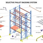 Pallet Rack