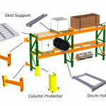Pallet Rack